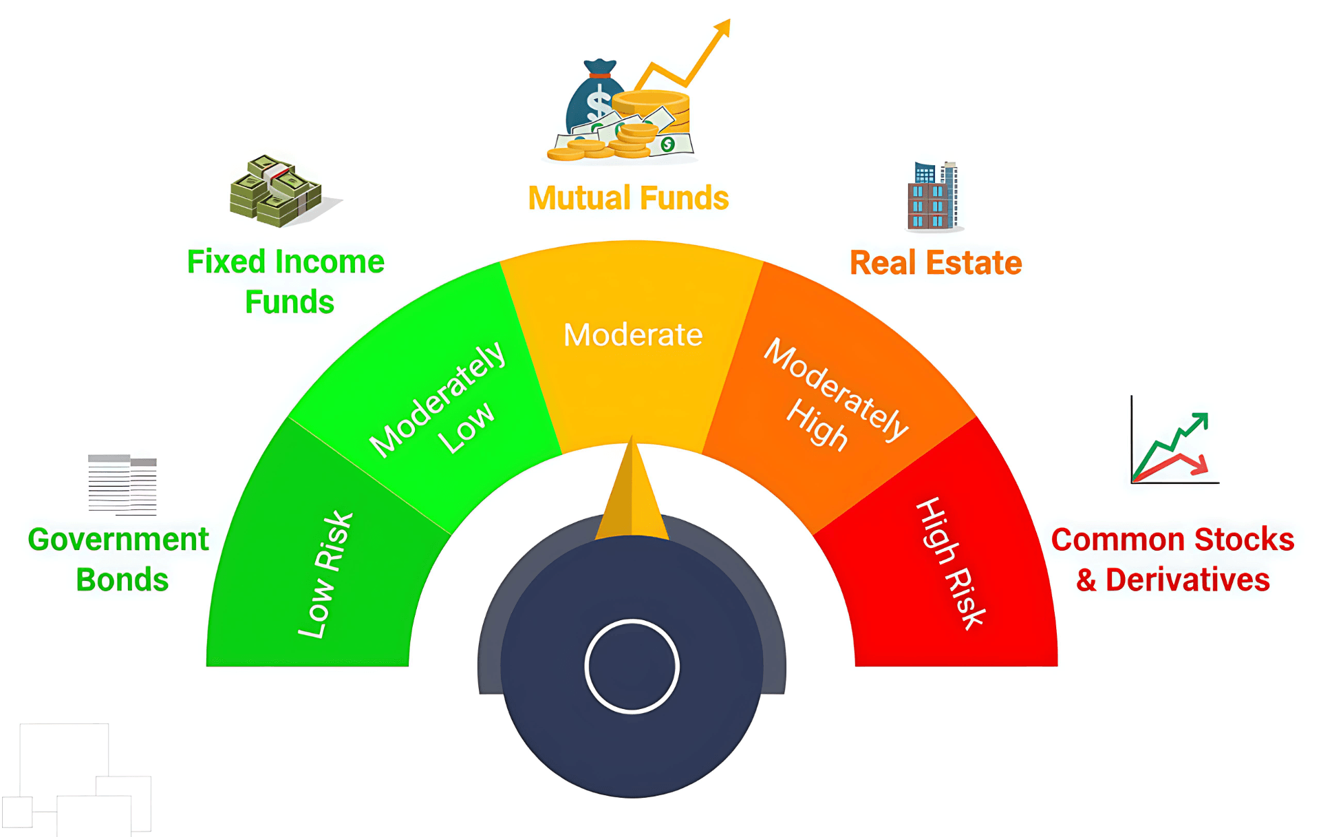 Risk Meter