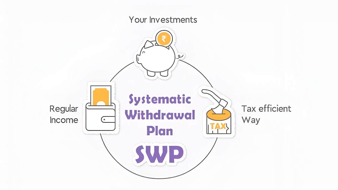 SWP Calculator